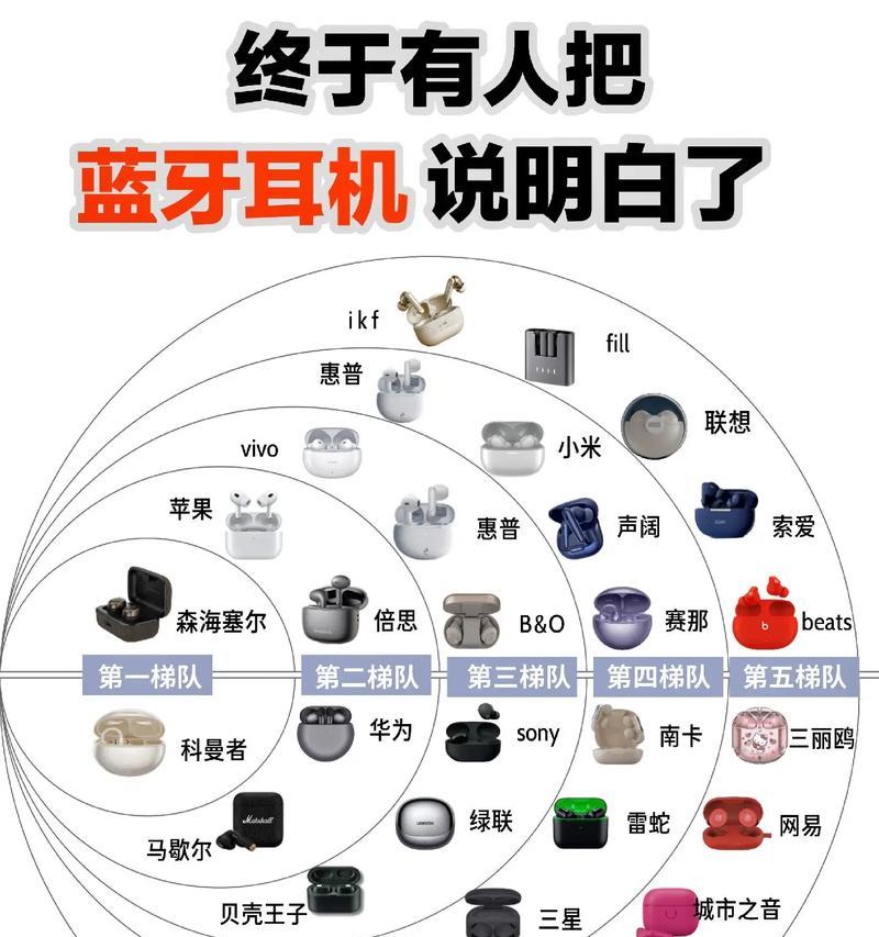 kiv蓝牙耳机连接步骤是什么？  第1张