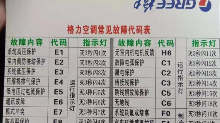 格力中央空调ON故障及解决方法（探究格力中央空调ON故障的原因与处理技巧）  第2张
