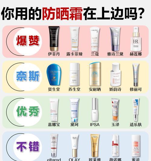 相机防晒测试方法是什么？  第2张