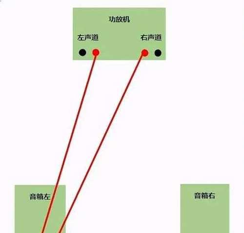音响同频连接的正确步骤是什么? 第1张 音响同频连接的正确步骤是什么? 第1张