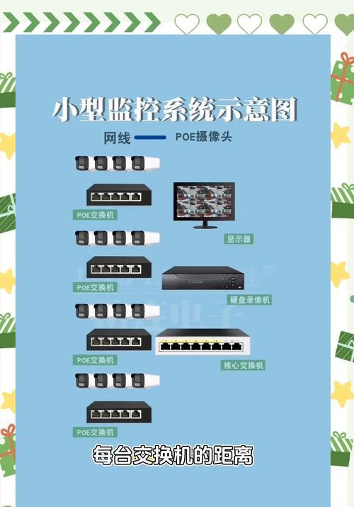 交换机指示灯亮着怎么关闭？  第3张