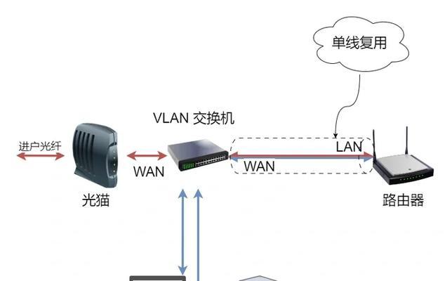 光纤路由器箱打开方法是什么？  第2张