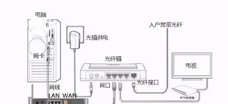 光纤路由器箱打开方法是什么？  第3张