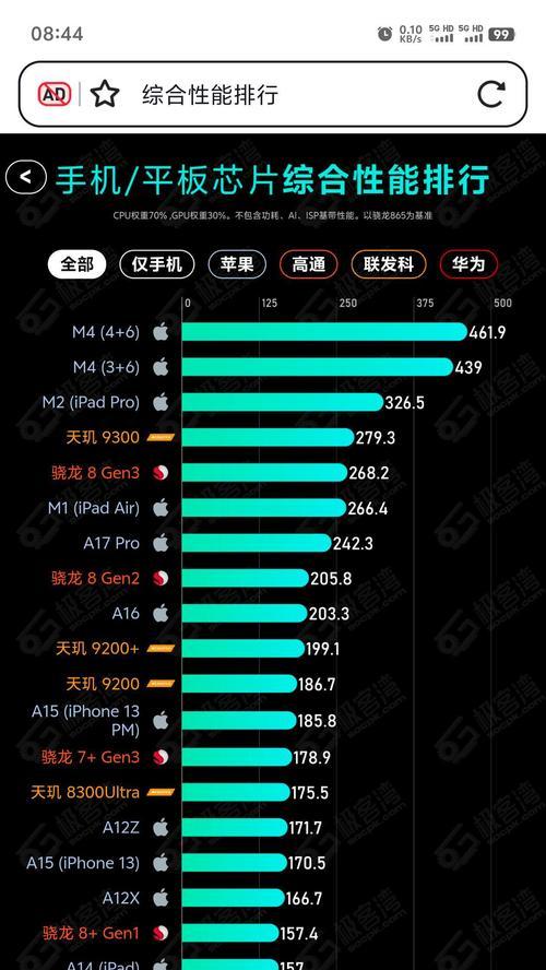 手机CPU对手机性能的影响（探究手机CPU的架构）  第2张