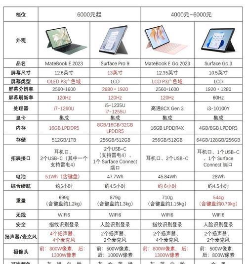 美琳电器平板电脑性能如何？  第1张