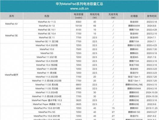 美琳电器平板电脑性能如何？  第2张