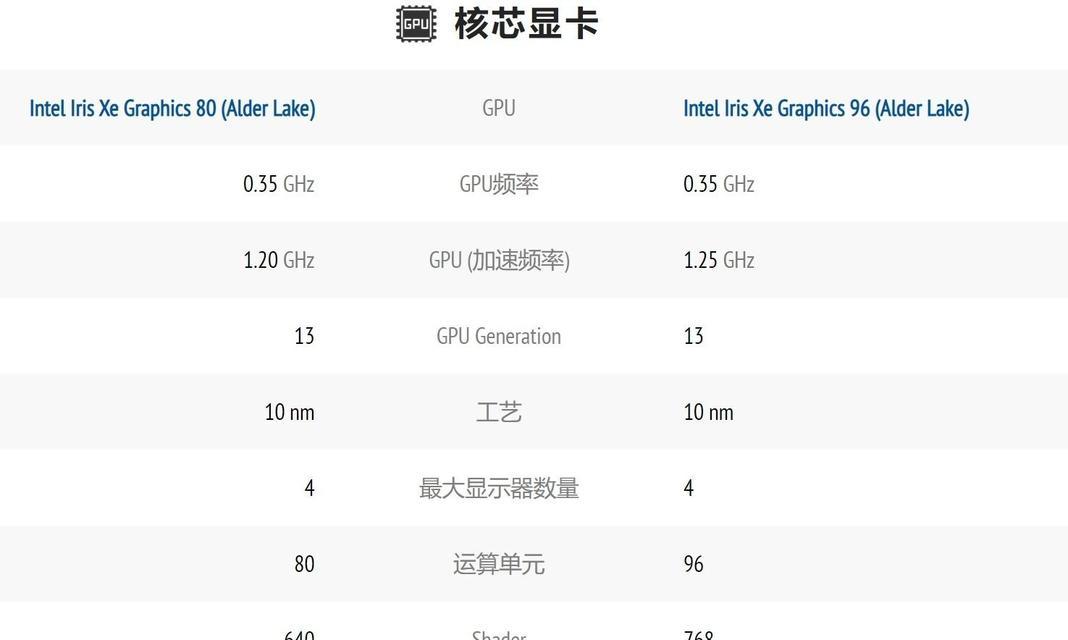 R53500U处理器的性能表现，相当于i5几代（探究R53500U处理器的性能表现及与i5处理器的比较）  第1张
