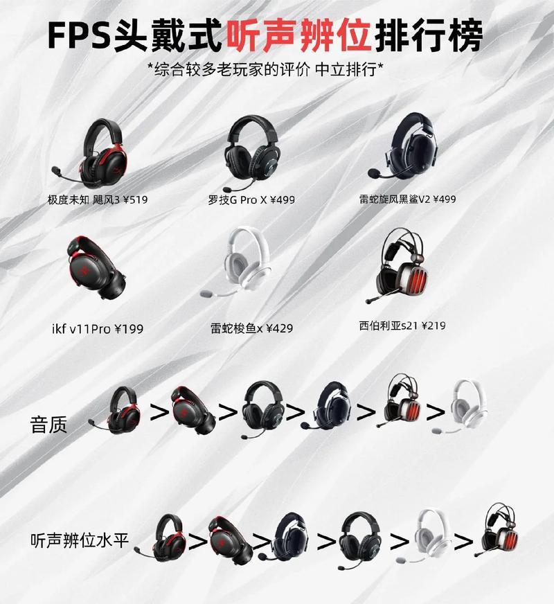 电竞耳机舒适度如何？长时间佩戴会不适吗？  第3张