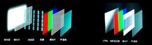 LCD和OLED手机屏幕对比（选择更好的屏幕）  第3张