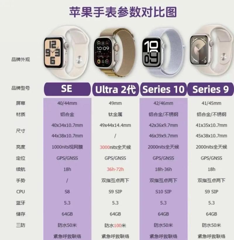 如何选择适合自己的AppleWatch（从需求、预算、样式三方面入手）  第1张