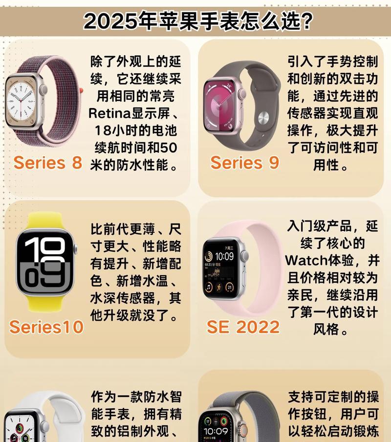 如何选择适合自己的AppleWatch（从需求、预算、样式三方面入手）  第2张