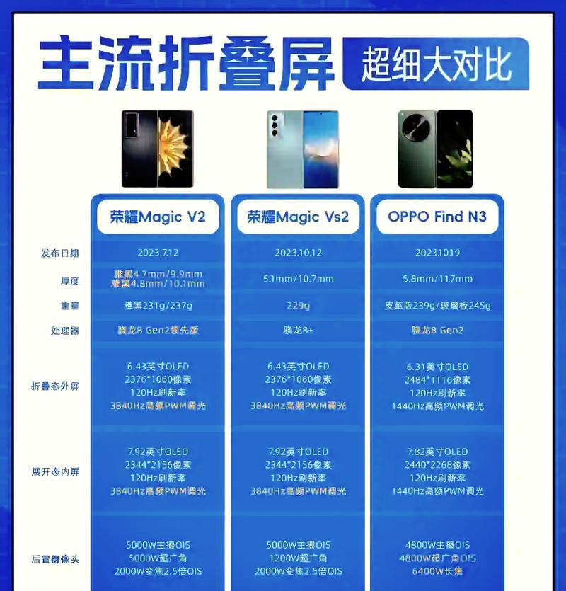 折叠屏设计寓意是什么？  第3张