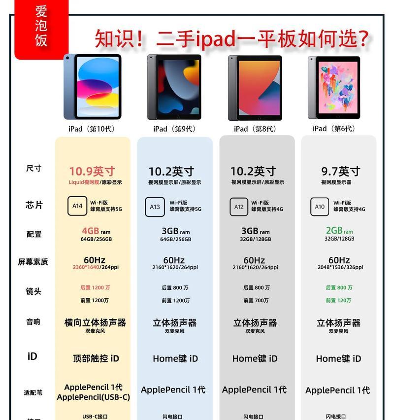 iPod型号大全，了解iPod产品线从此不再困惑（全面解析iPod产品系列）  第2张
