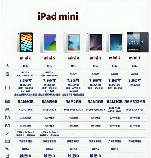 iPod型号大全，了解iPod产品线从此不再困惑（全面解析iPod产品系列）  第3张