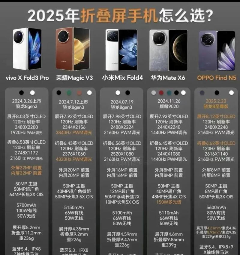 霸屏折叠屏是什么意思？它的工作原理是什么？  第1张