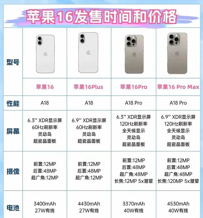 等待新款iPhone发布（预计发布时间）  第1张