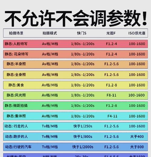 相机调整拍照尺寸的方法是什么？效果好吗？  第2张