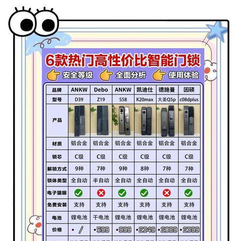 宏基智能门锁性能如何？用户评价有哪些？  第3张