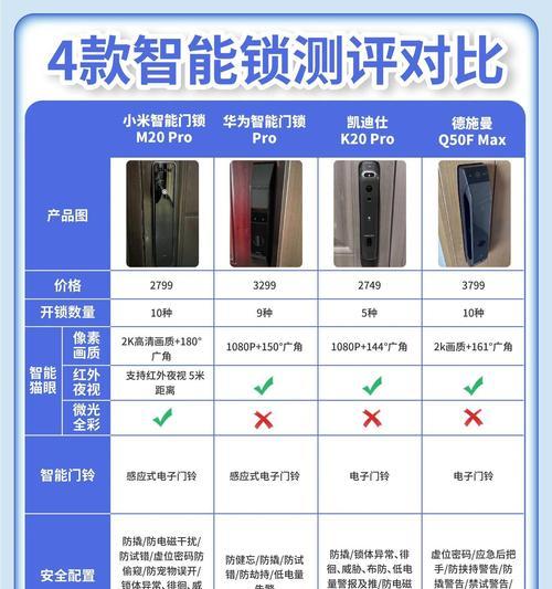 宏基智能门锁性能如何？用户评价有哪些？  第2张