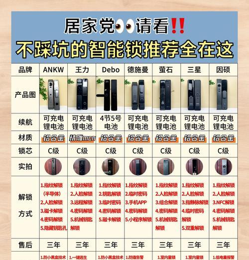 宏基智能门锁性能如何？用户评价有哪些？  第1张
