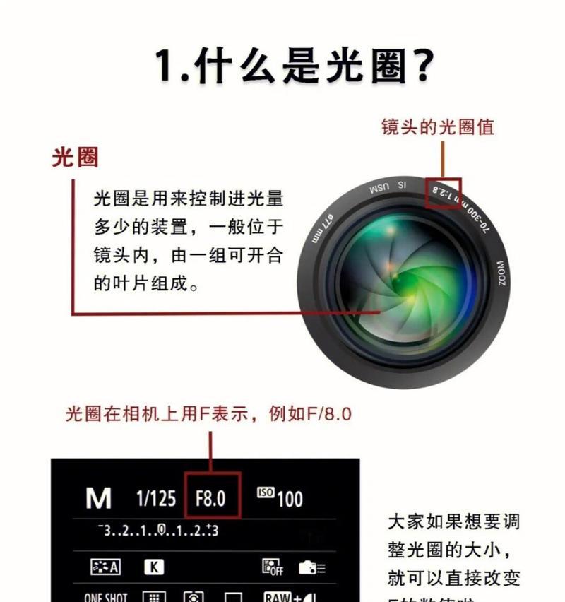 运动相机光圈选择的技巧有哪些？  第1张