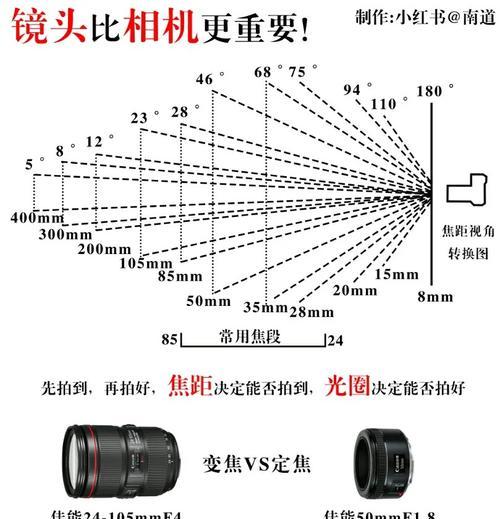 运动相机光圈选择的技巧有哪些？  第2张