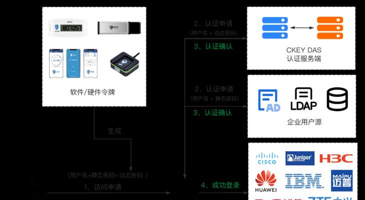在香港购买华为交换机的流程是怎样的？  第3张