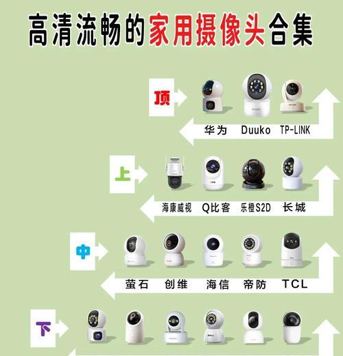家居摄像头夜视怎么调整？调整过程中有哪些要点？  第1张