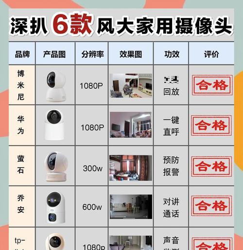 家居摄像头夜视怎么调整？调整过程中有哪些要点？  第2张