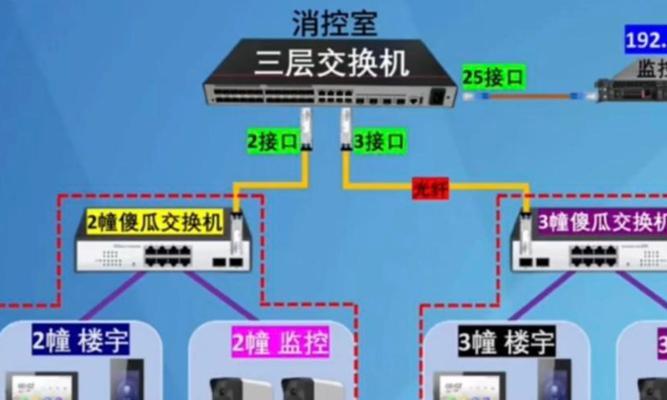 语音平台交换机使用方法是什么？操作中常见问题有哪些？  第3张