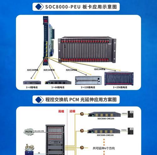 语音平台交换机使用方法是什么？操作中常见问题有哪些？  第2张