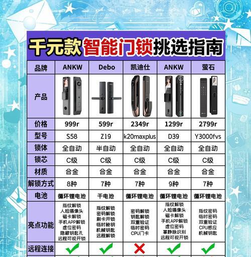 小马仕智能门锁的性能如何？  第2张
