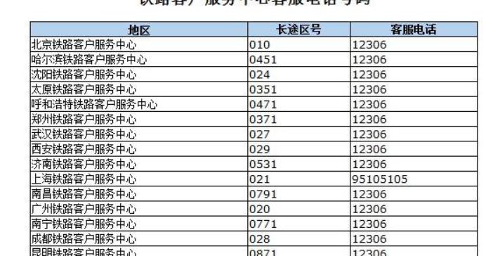 如何查询电话号码的真实姓名（通过网络平台轻松查找电话号码背后的身份信息）  第2张