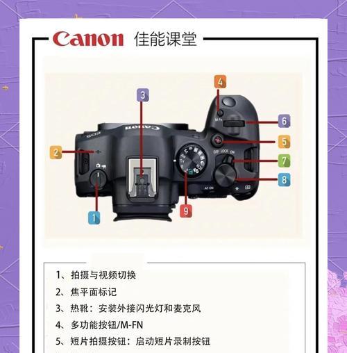 分期购买的相机怎么使用？分期购物需要注意什么？  第2张