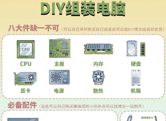 创作版台式电脑使用方法是什么？  第3张