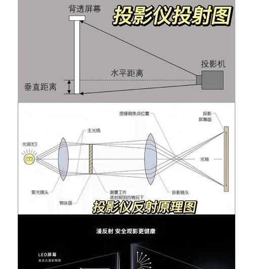 投影仪激光引擎如何正确使用？操作过程中需要注意什么？  第3张