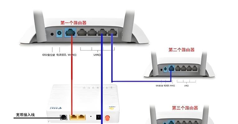 线不搭配连接路由器时应该注意什么？  第3张