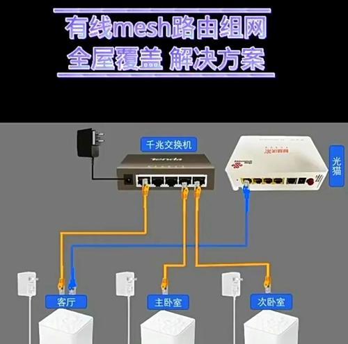 线不搭配连接路由器时应该注意什么？  第2张