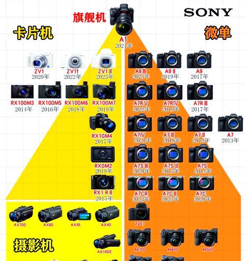 如何辨别正品索尼投影仪？有哪些特征？  第2张