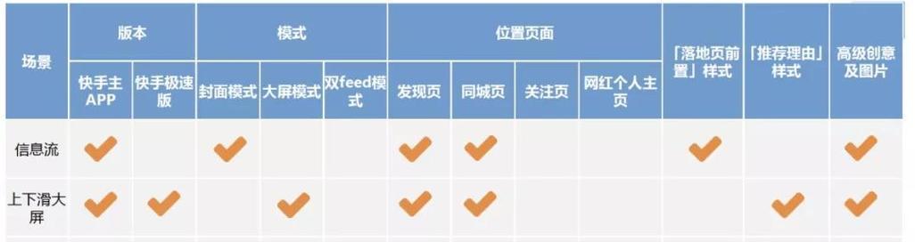 手表如何在快手上销售？有哪些推广技巧？  第2张