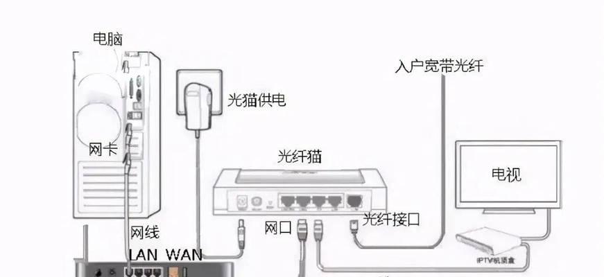 华为路由器更换步骤是什么？  第2张