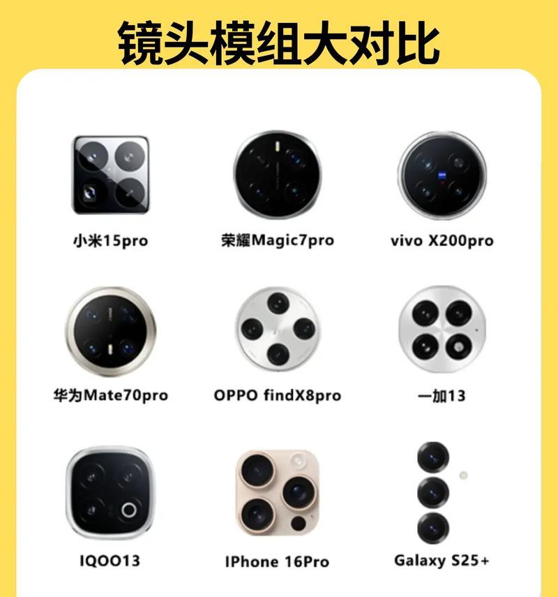 亿连摄像头适配哪些手机？  第1张
