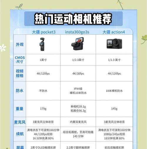 运动相机有哪些用途？  第3张