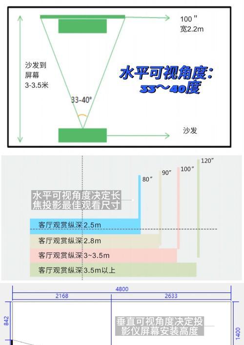 如何选取合适的投影机幕布尺寸（从视距）  第2张