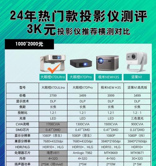 投影仪品牌排行榜（哪个品牌最好）  第3张