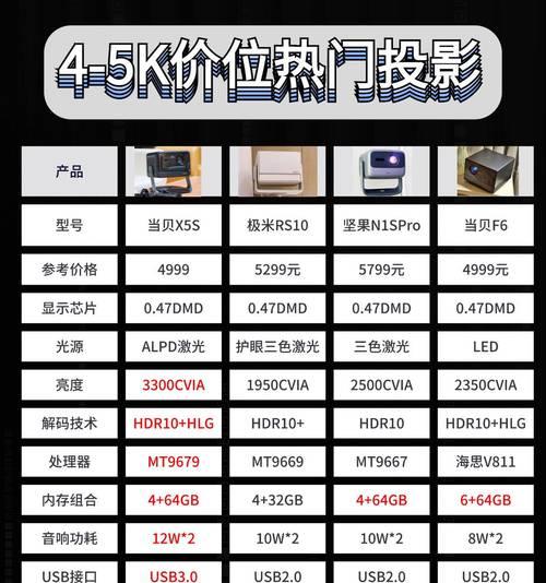投影仪品牌排行榜（哪个品牌最好）  第2张