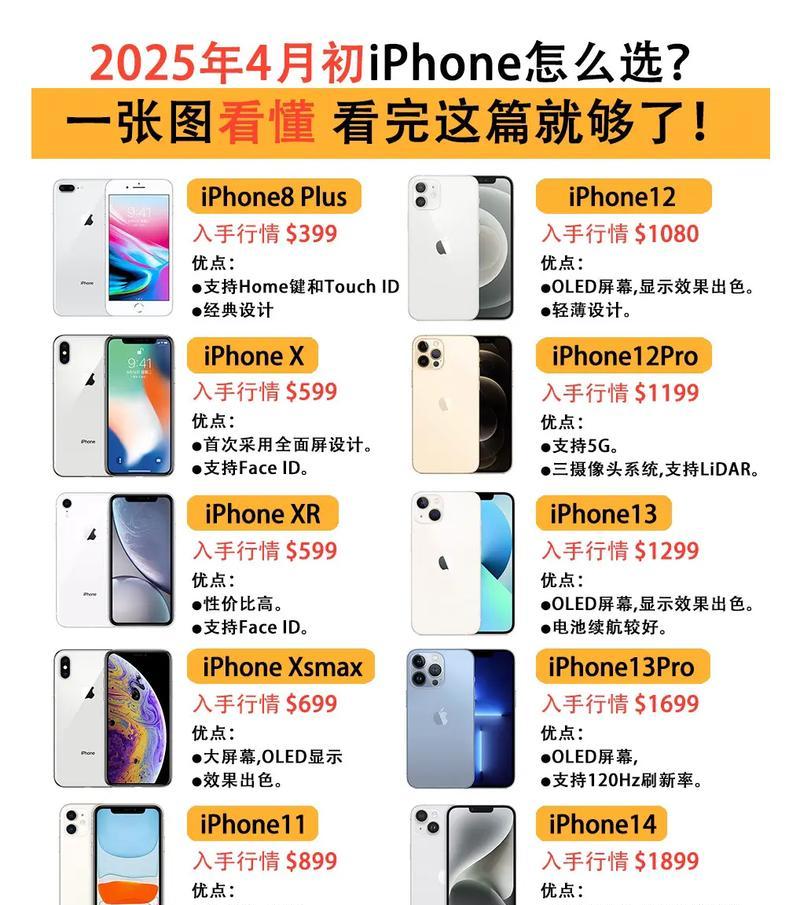 买苹果手机，这里便宜又靠谱（教你如何在购买苹果手机时省下不少钱）  第1张