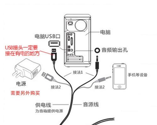 音箱插头线接法图解是什么？如何正确连接？  第2张