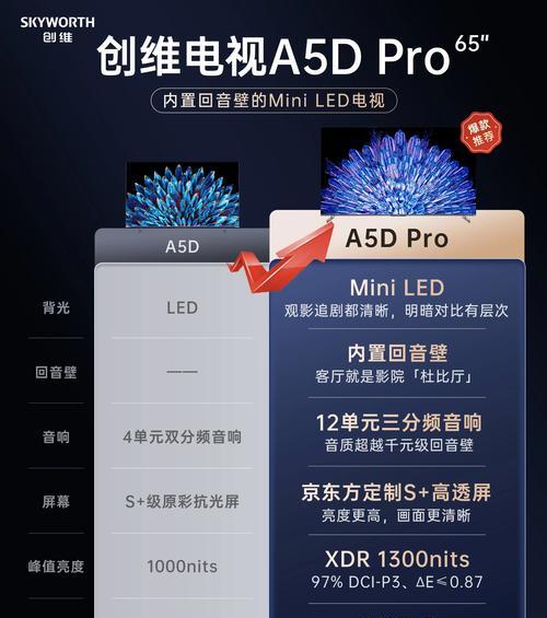 超哥液晶音响的性能特点如何？  第1张