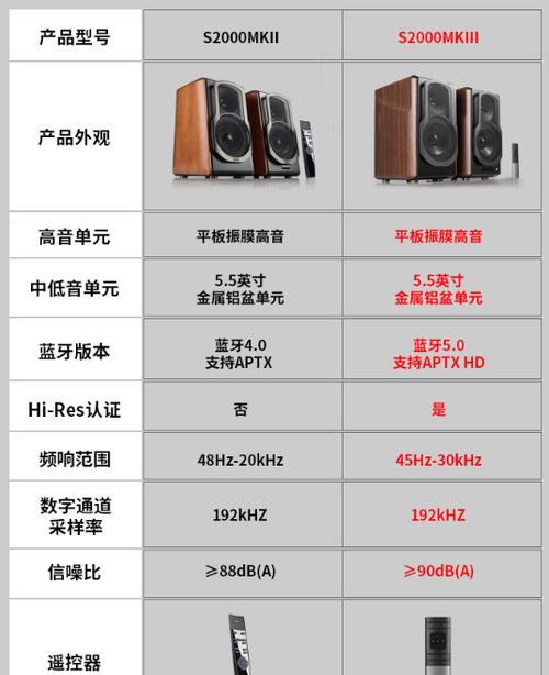 如何辨别音响的品牌和型号？  第1张